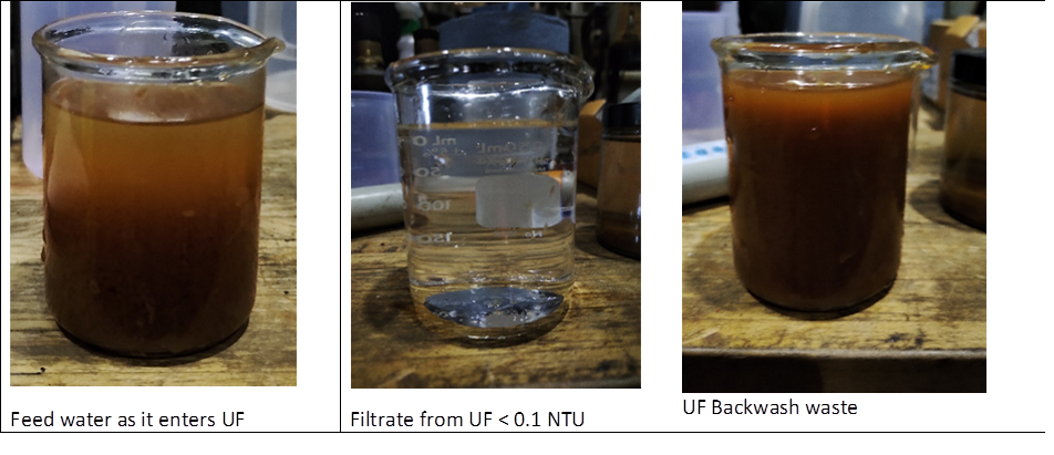 feedwater filtration comparison