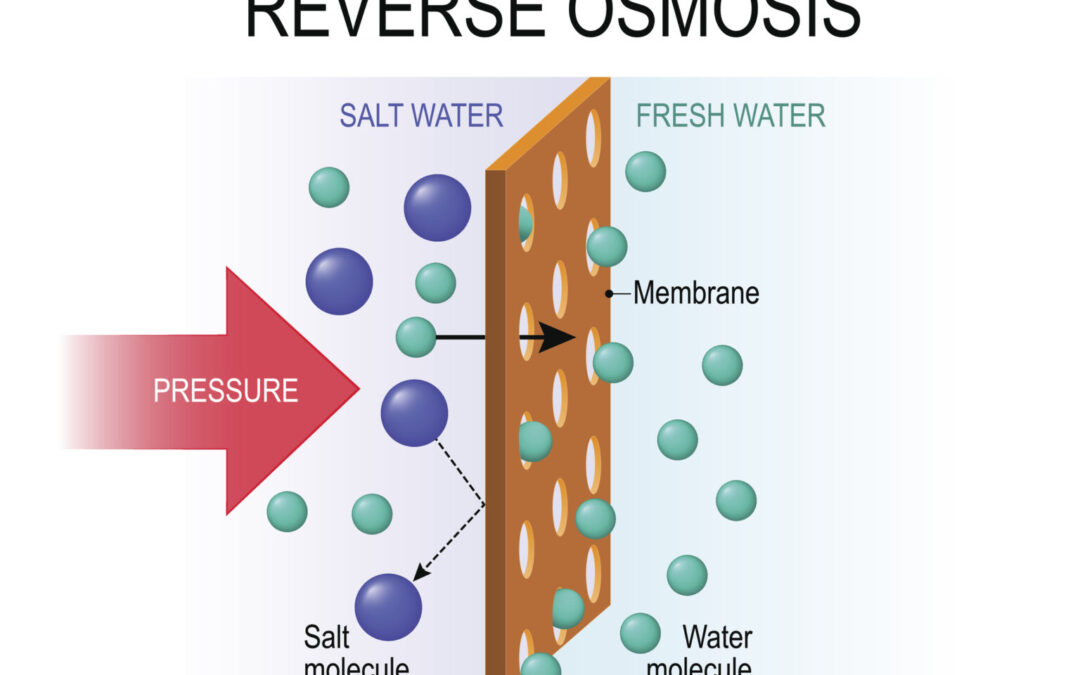 What is Reverse Osmosis and How Is It Used For Industrial Applications?